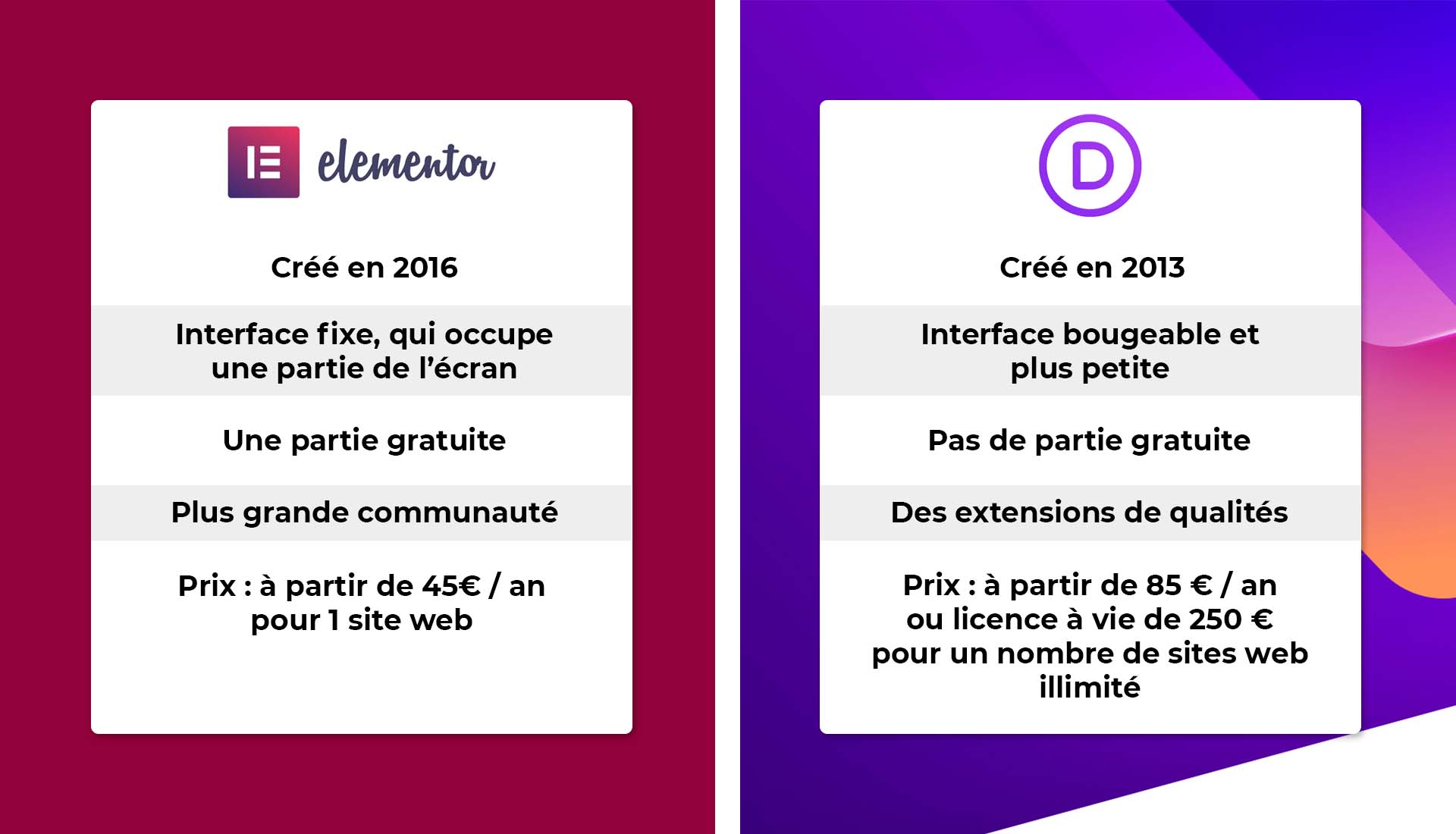 ElementorOuDiviBenchmark